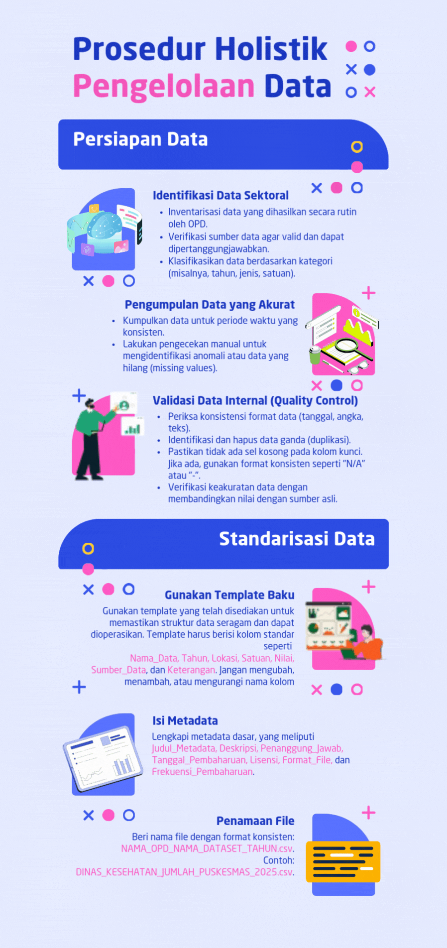 Prosedur Pengelolaan Data Bagian 1